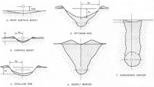 Underground blast diagrams