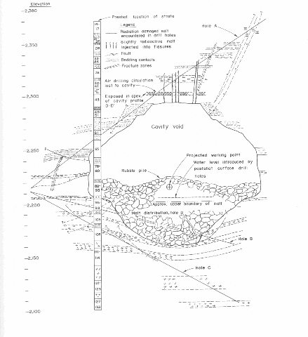 Gnome diagram